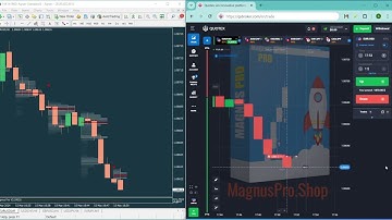 Magnus Pro V2.1 | Advanced MT4 Indicator with Smart Compounding Strategy on Quotex