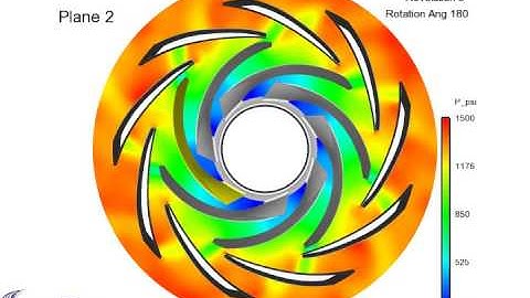 Unsteady Pump Analysis