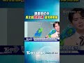 台灣梅雨及氣象