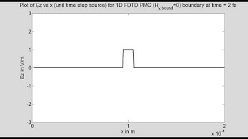 Program13D 1D FDTD (unit step source) with Perfect Magnetic Conductor boundary
