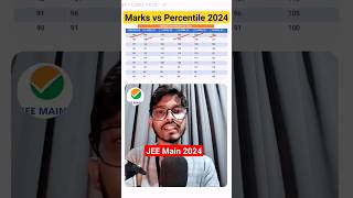 JEE Marks vs Percentile| JEE Main 2024 | markvspercentile jee jee2024