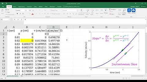 Central Difference Method