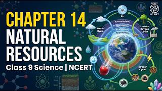 Class 9 Science Chapter 14 | Natural Resources | Air, Water, Soil & Environmental Cycles