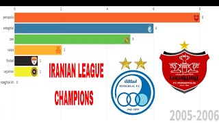 IRAN FOOTBALL league🇮🇷(1970-2020)-ALL CHAMPIONS-LIST OF WINNERS 🇮🇷-[Bar chart race]