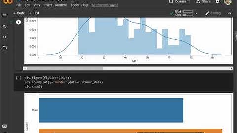 Customer segmentation using K-means clustering(Project from Exposys Data Labs)