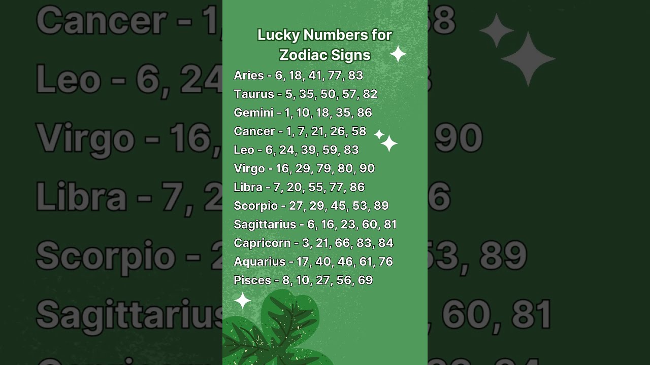 Lucky Numbers For Zodiac Signs Astrology