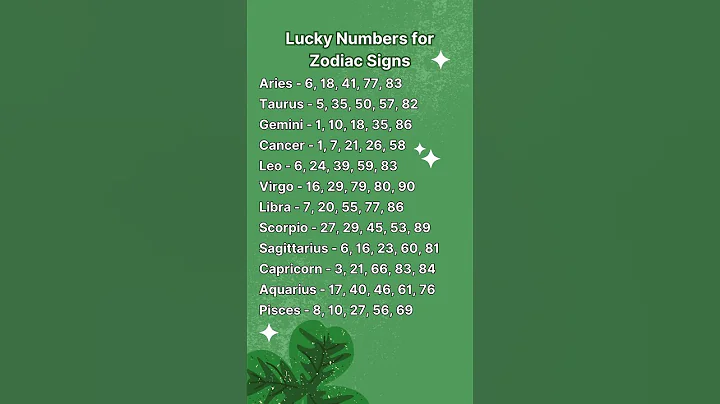 Lucky Numbers for Zodiac Signs #astrology #zodiac