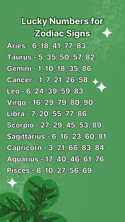 Lucky Numbers for Zodiac Signs #astrology #zodiac