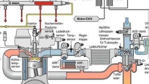 Why we use O2 sensors in engines