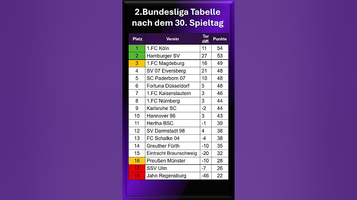 Die Tabelle der 2.Bundesliga nach dem 30.Spieltag