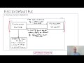 Credit Risk Management - First To Default Put