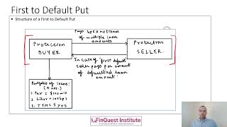 Famous Credit Risk Management - First To Default Put Profile
