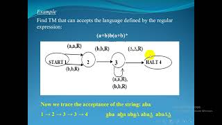 Lecture 8 Video Turing Machine
