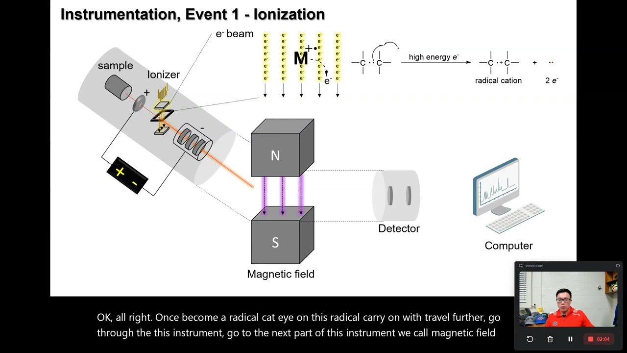 Chapter 14.3 - MS2 - Instrumentation, Event1 Ionization