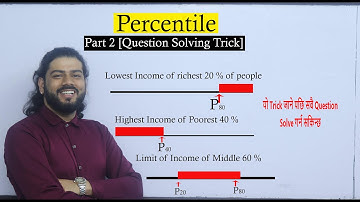 Percentile Part 2 Trick (Measure of central Tendency) BBS First Year Business Statistics Tu Solution