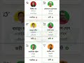 ভোট হার জিত ২০২৬ #shots #2026election #wbelection #vot #tmc #bjp #isf #cpim #exitpoll2026