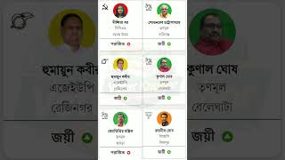 ভোট হার জিত ২০২৬ #shots #2026election #wbelection #vot #tmc #bjp #isf #cpim #exitpoll2026