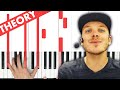 Complete piano theory course chords intervals scales  more