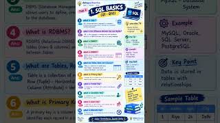 🔥 SQL BASICS Q1–Q10 | Top SQL Interview Questions for Beginners