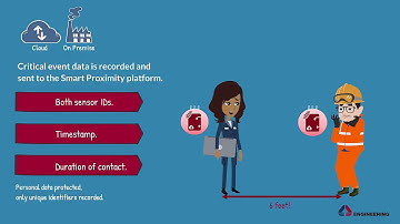 Smart Proximity in the Post-Lockdown Workplace