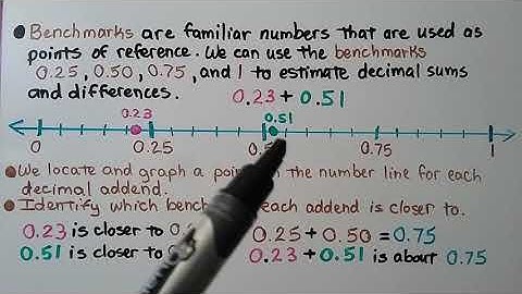 5th Grade Math 3.7, Estimate Decimal Sums & Differences