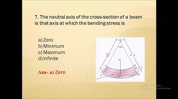 Strength of materials (SOM) MCQ questions part 3