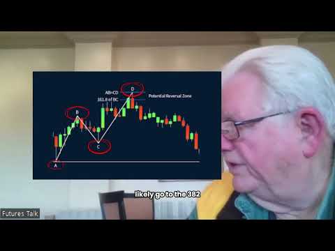 Mastering Trading Strategies: The ABCs of Harmonic Patterns