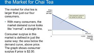 Econ 101 OL Chapter 4 Lecture 1