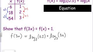 AH Precalculus Section 2-6 Video