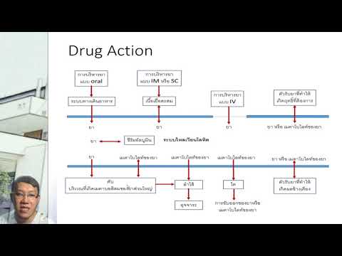 Medicinal Chemistry I: คุณสมบัติทางเคมีกายภาพและลักษณะโครงสร้างฯ  part1 คุณสมบัติกรดเบส