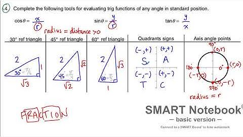 13.6 The Tangent Function
