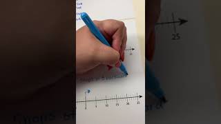 Multiplying Integers using a Number Line