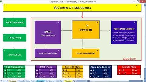 Power BI Training with Real time Project