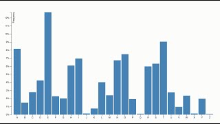 D3 101.03 - Bar Chart Rundown - Full Resolution