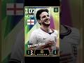 ค่าพลังสูงสุด Declan Rice102 โค้ช Jorgen Klopp #declanrice #ef26 #efootbase #efootball #kloppo