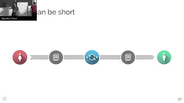 #1 - Interledger Overview - Stefan Thomas and Evan Schwartz @ ILP Workshop Feb 2016