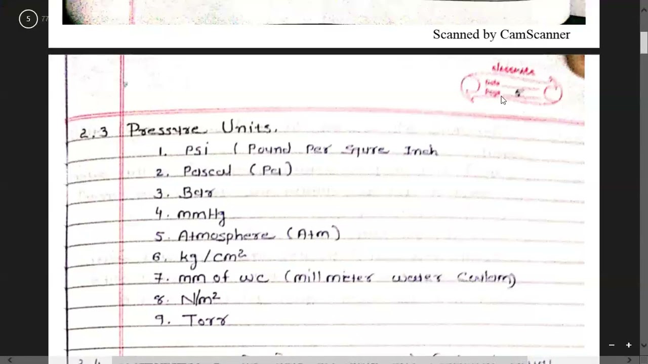PI-1 Unit-1 Pressure Measurement Techniques- Introduction