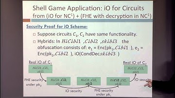 Applications of Obfuscation I