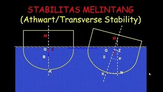 Hukum Archimedes dan penerapannya pada kapal laut