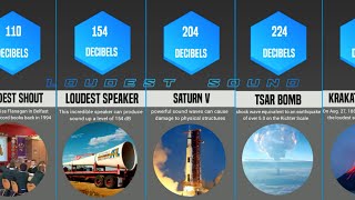 Comparison Loudest Sounds