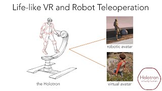 Life-like VR and Robot Teleoperation - Holotron Demo, 9:03 min, with narration screenshot 4