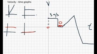 Physics 20: 1.3b v/t Graphs