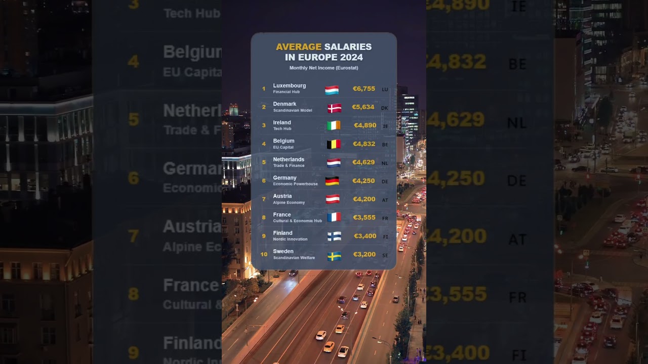 average salaries in europe 