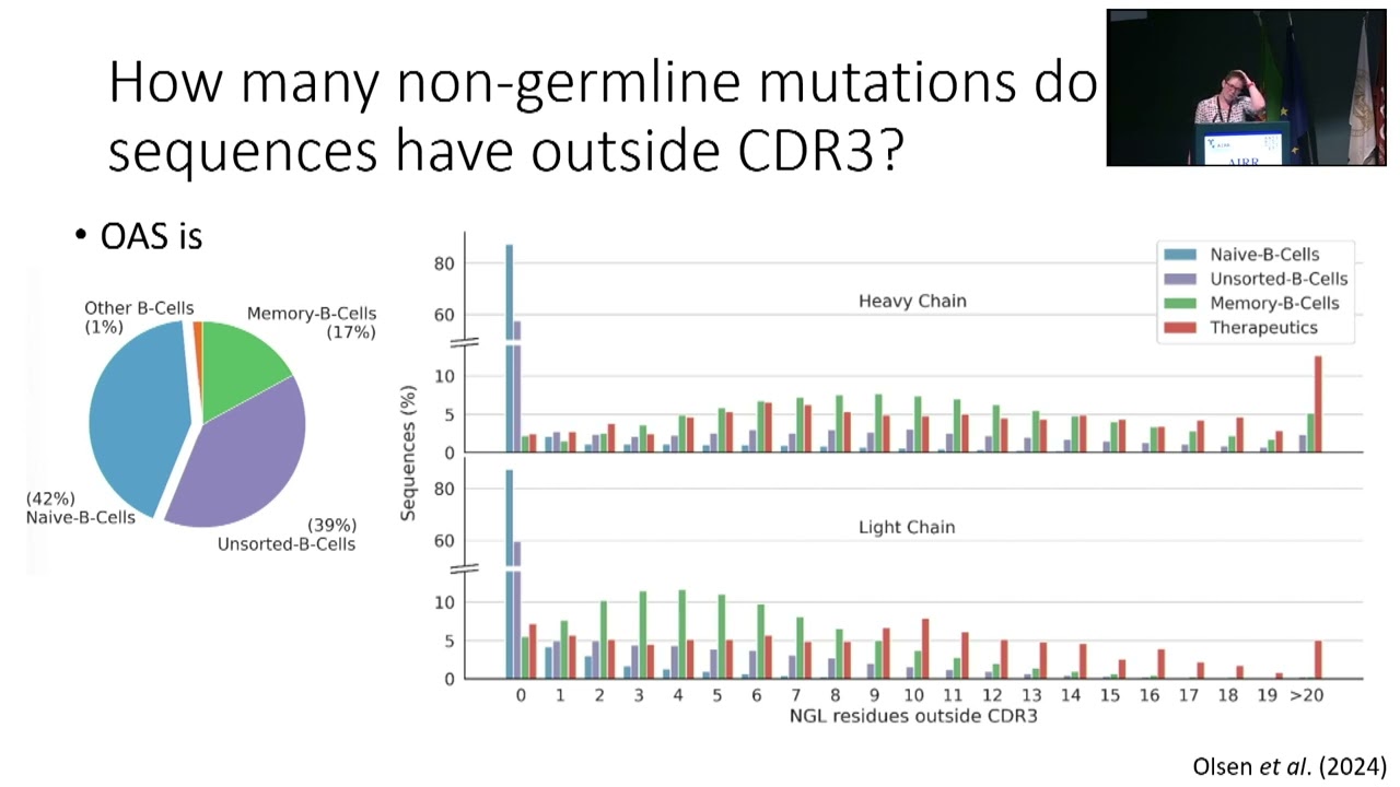 AIRRC7 - Building the toolkit for computational antibody design (C. Deane)