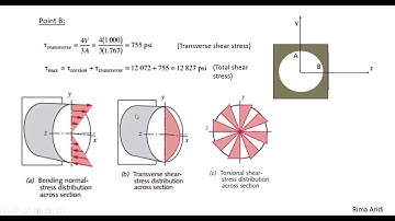 Machine Design (Stress, strain and Deflection)