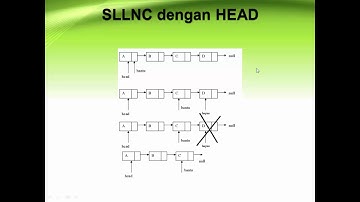 Struktur Data - Linked List : SISTEM KOMPUTER #SiskomUnand #StrukturData2019