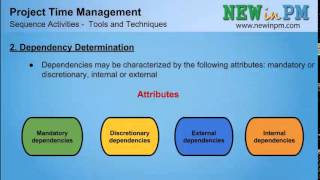 Famous Chapter 6 - Sequence Activities Wealth