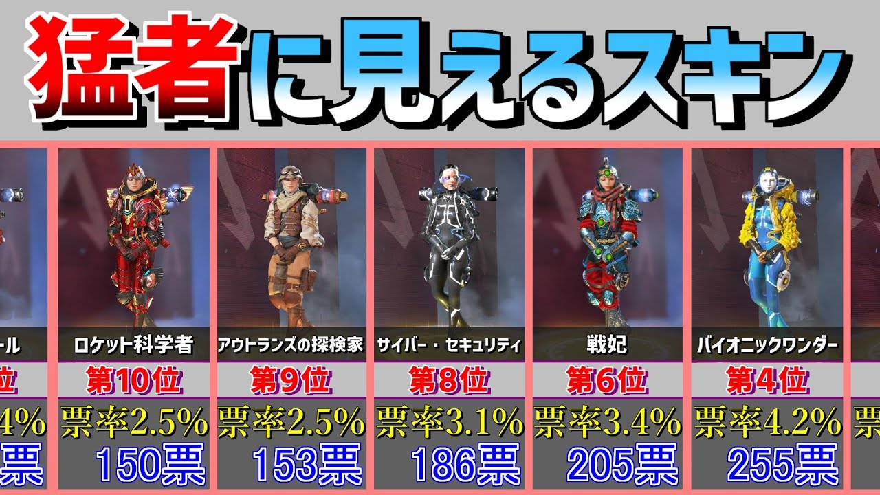 ワットソンがつけていたら猛者に見えるスキンランキング Apex Legends Youtube