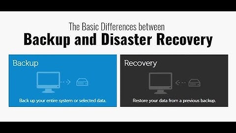 Data Backup and Disaster Recovery in data engineering