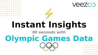 Instant Insights: 90s with Olympic Games Data screenshot 2